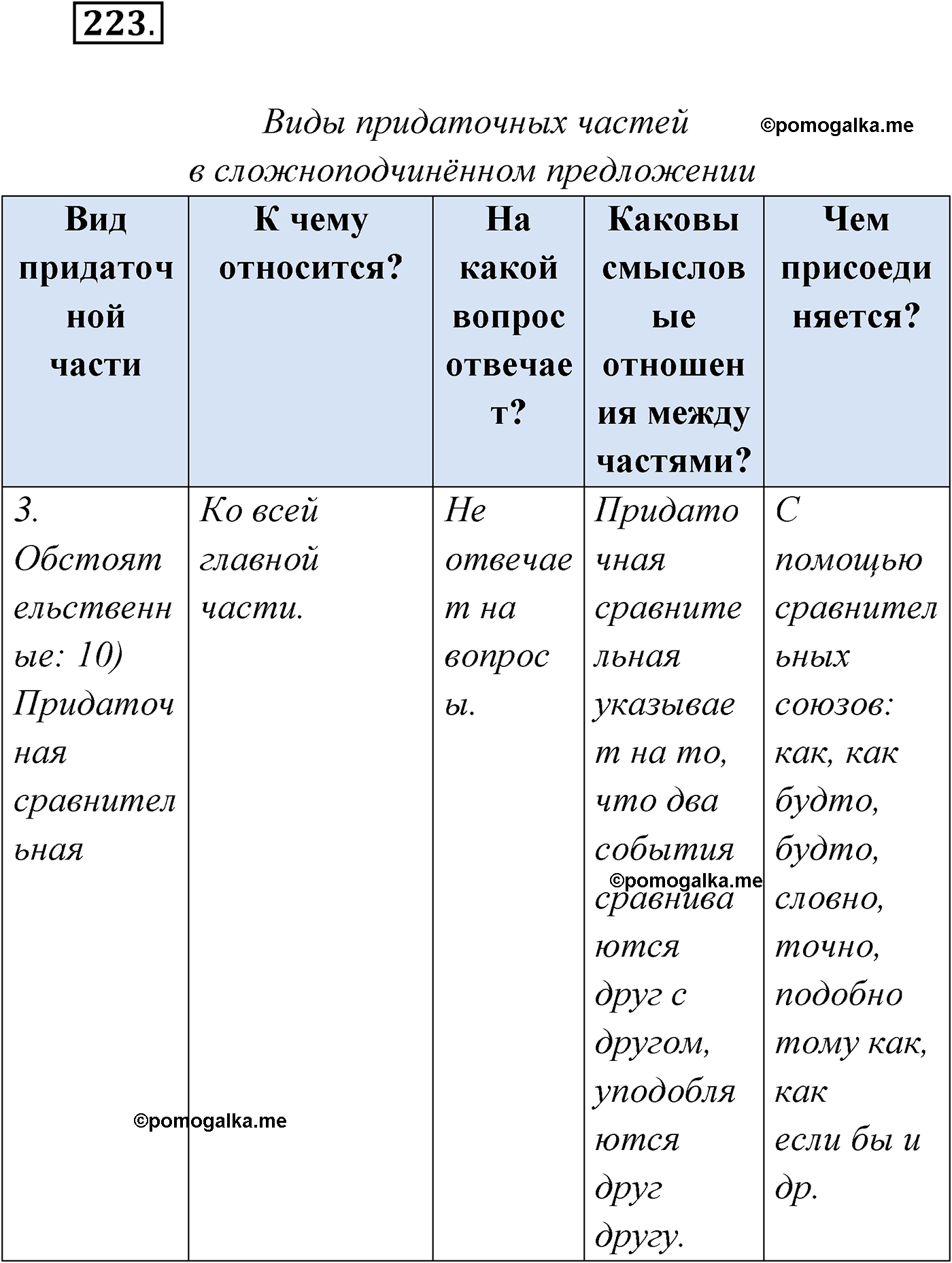 упражнение №223 русский язык 9 класс Мурина 2019 год