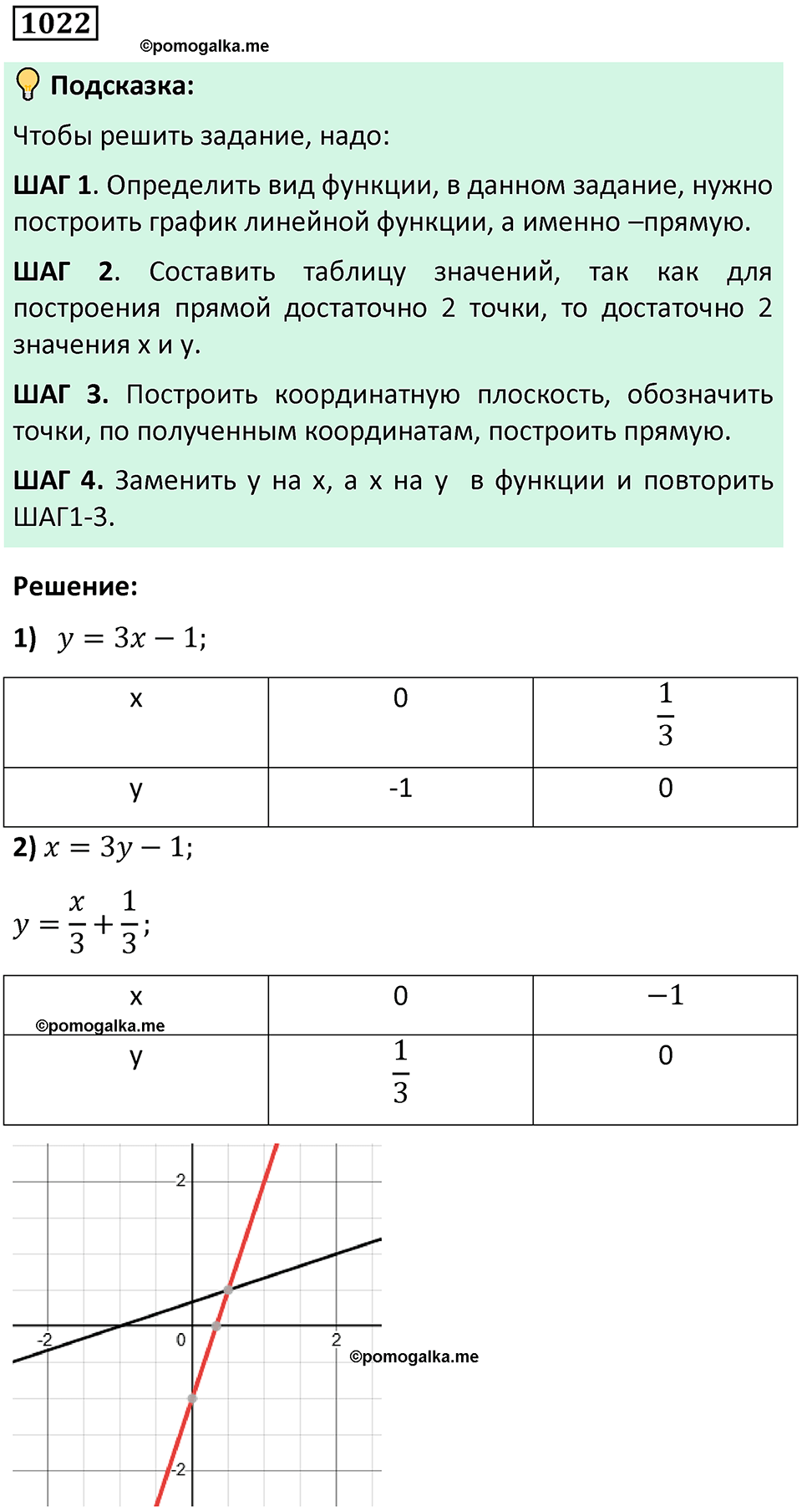номер 1022 алгебра 9 класс Никольский учебник 2024 год