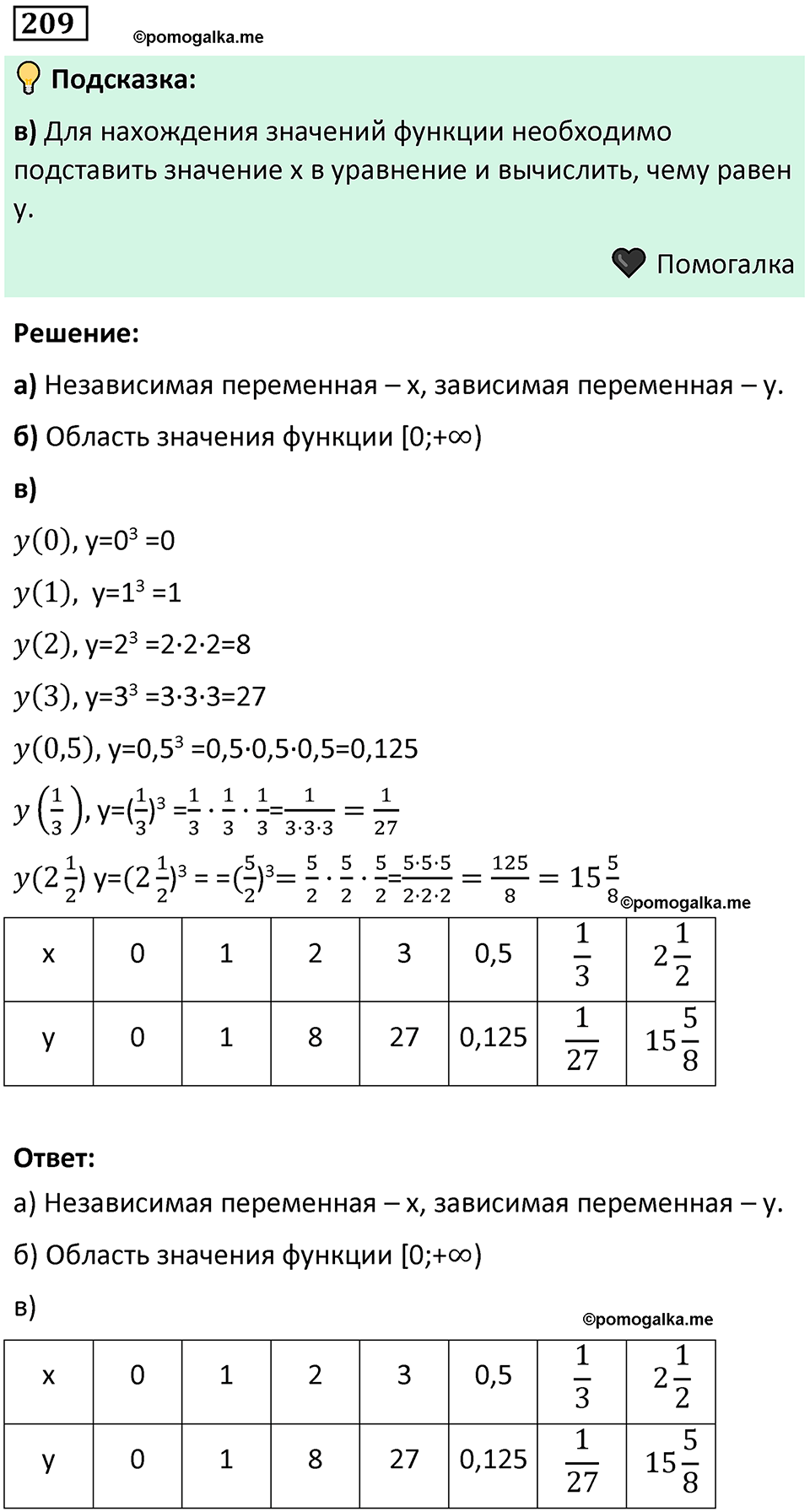 номер 209 алгебра 9 класс Никольский учебник 2024 год