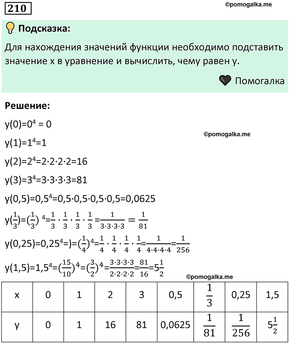 номер 210 алгебра 9 класс Никольский учебник 2024 год