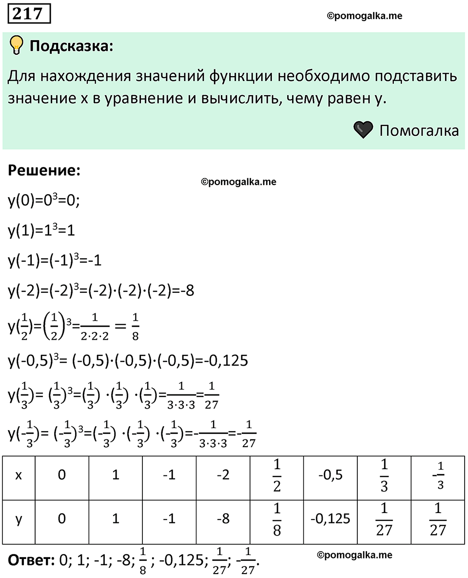 номер 217 алгебра 9 класс Никольский учебник 2024 год