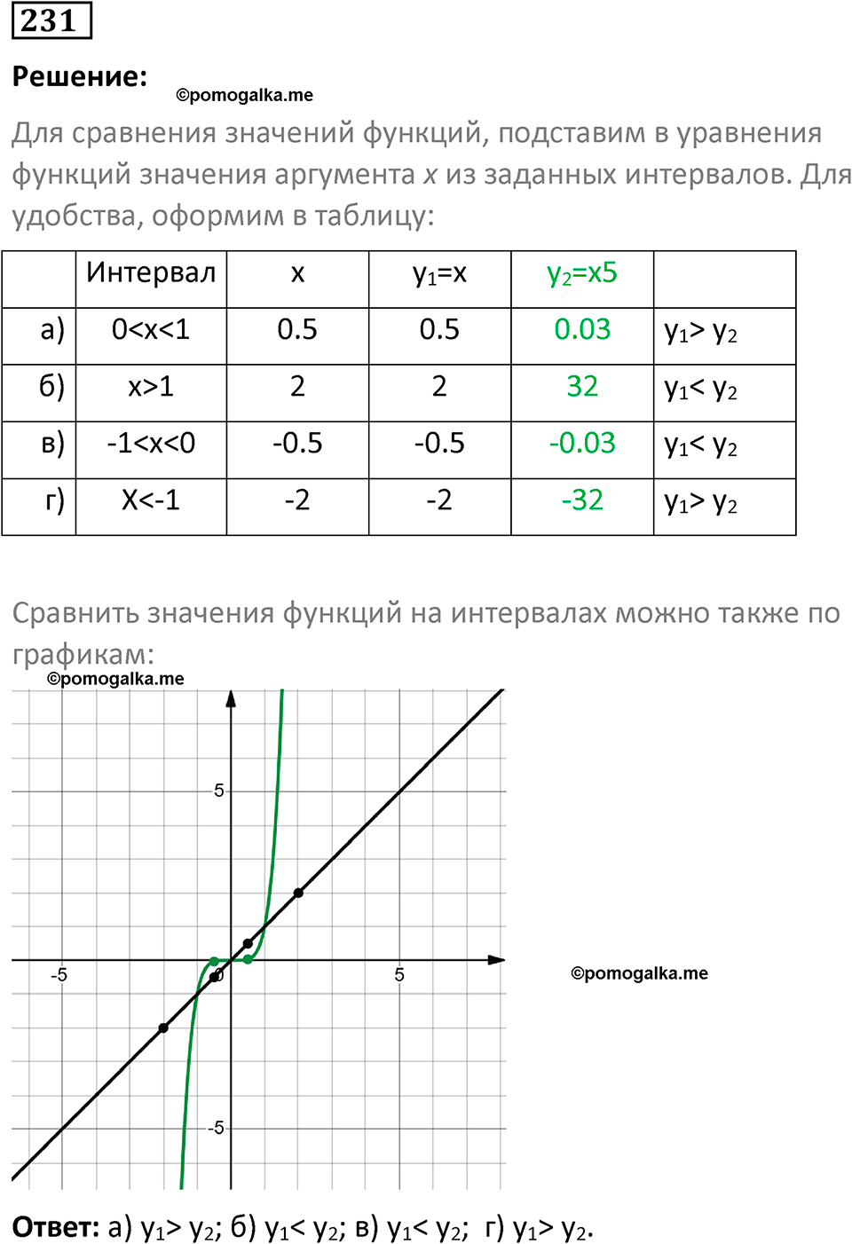 номер 231 алгебра 9 класс Никольский учебник 2024 год