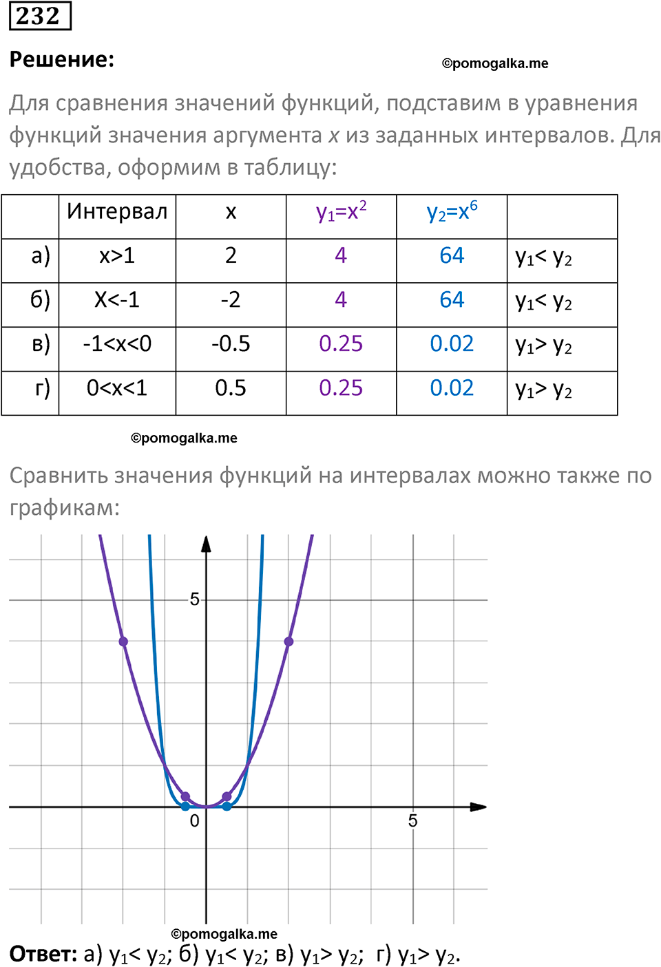 номер 232 алгебра 9 класс Никольский учебник 2024 год