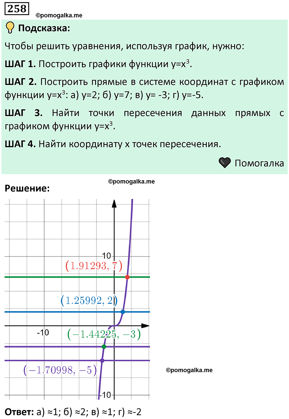 номер 258 алгебра 9 класс Никольский учебник 2024 год