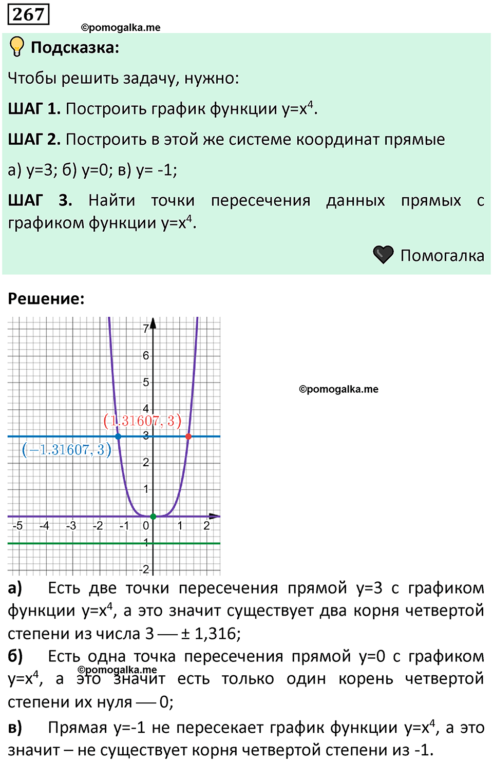 номер 267 алгебра 9 класс Никольский учебник 2024 год