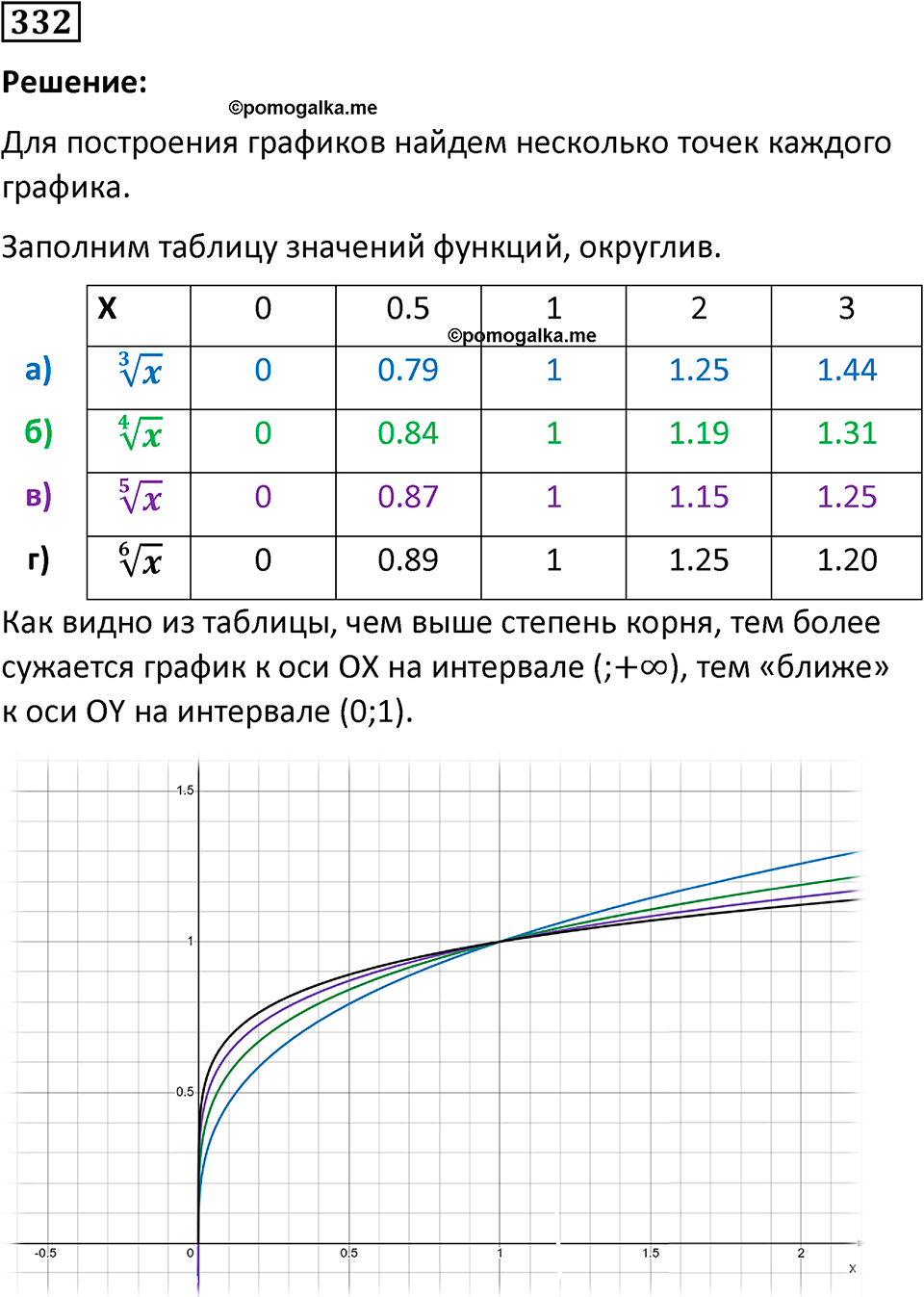 номер 332 алгебра 9 класс Никольский учебник 2024 год