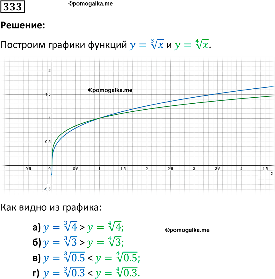 номер 333 алгебра 9 класс Никольский учебник 2024 год