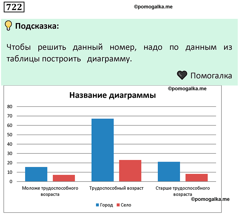 номер 722 алгебра 9 класс Никольский учебник 2024 год