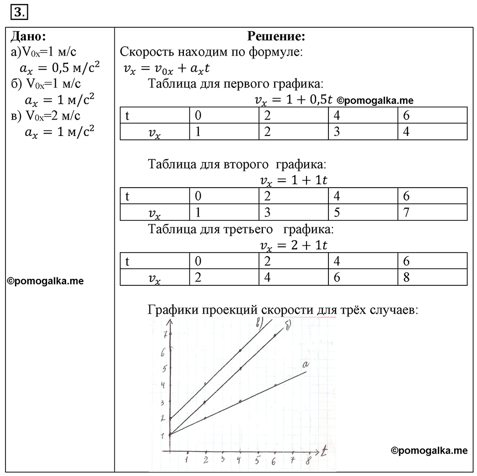 Параграф §6 упражнение 6 №3 физика 9 класс Пёрышкин