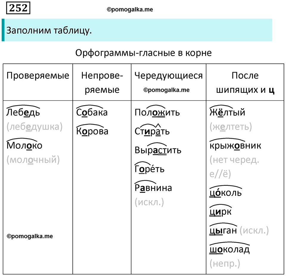 упражнение 252 русский язык 9 класс Пичугов 2022 год