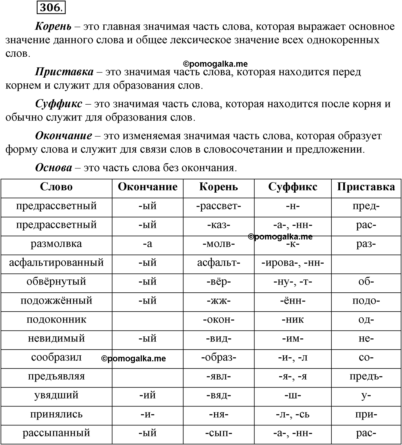 страница 145 упражнение 306 русский язык 9 класс Пичугов 2012 год