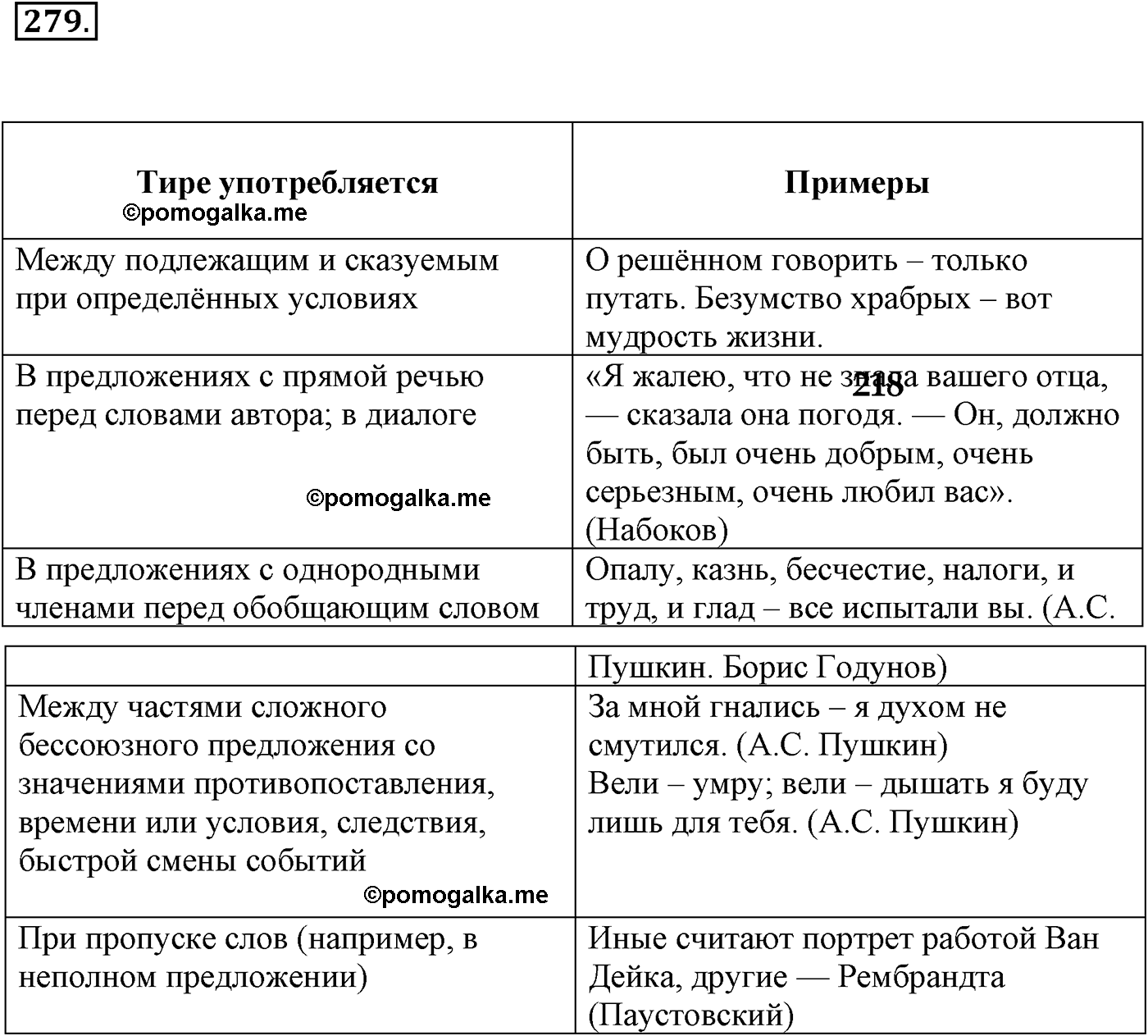 страница 204 номер 279 русский язык 9 класс Разумовская 2011 год