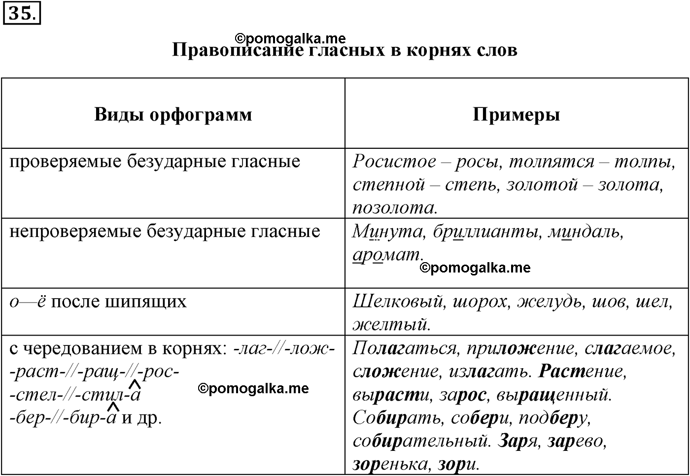 упражнение №35 русский язык 9 класс Разумовская