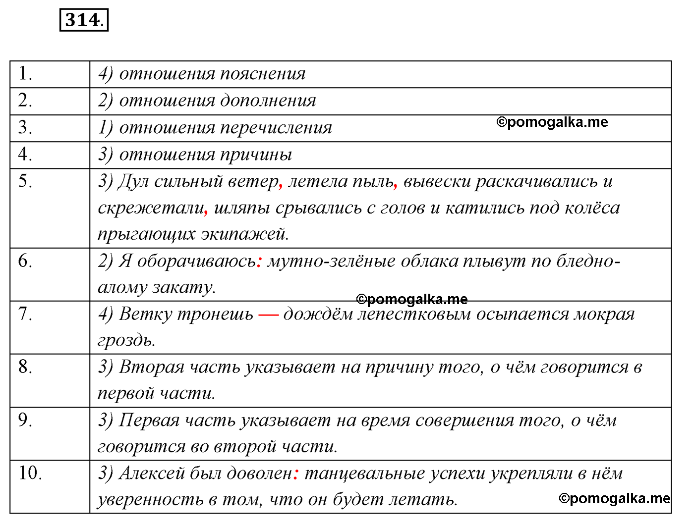 страница 178 упражнение 314 русский язык 9 класс Рыбченкова учебник 2022 год