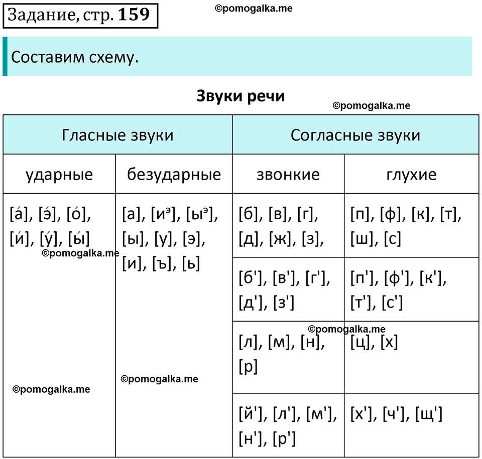 упражнение 227 страница 159 Задание русский язык 9 класс Тростенцова 2018 год