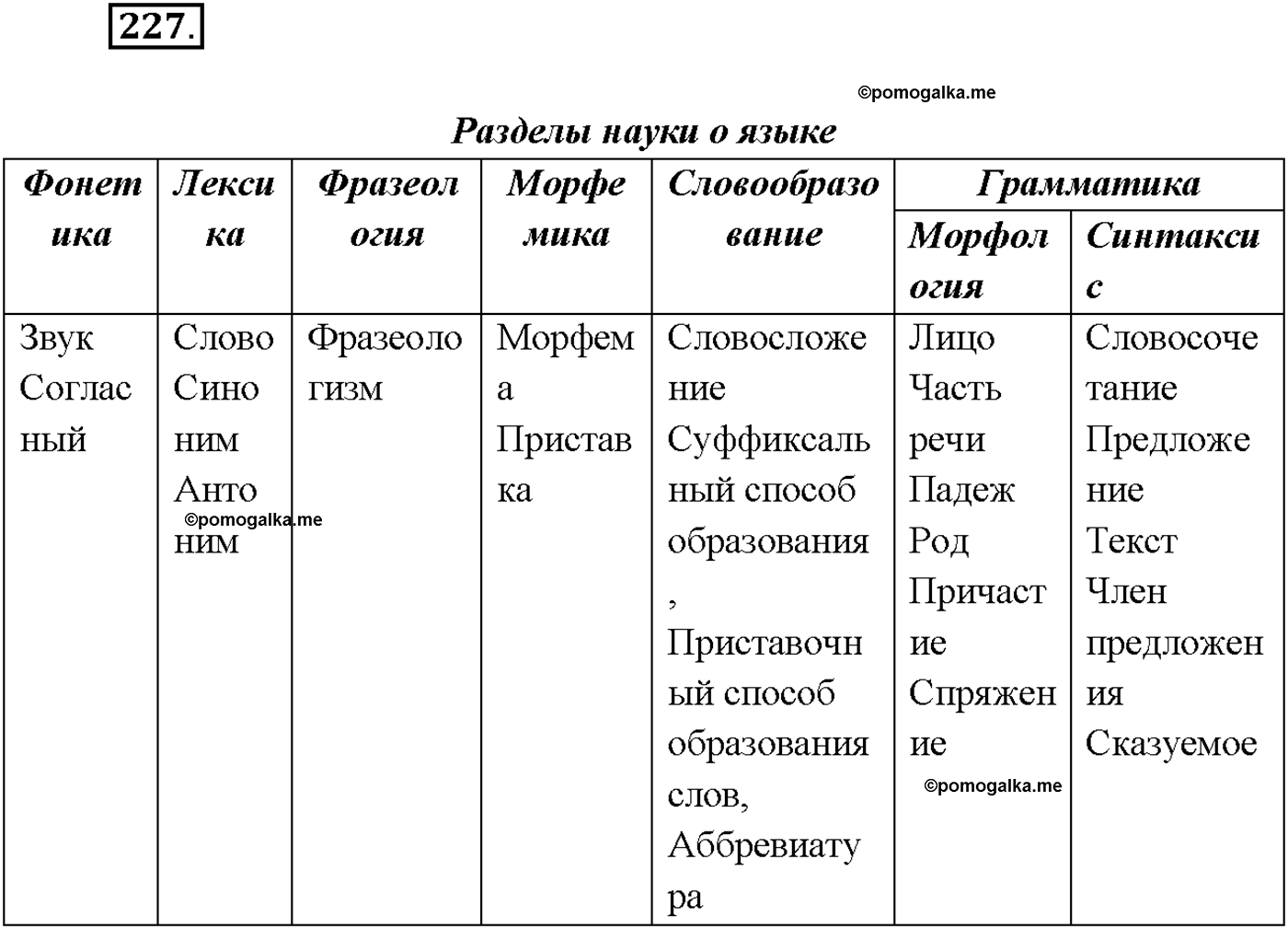 упражнение №227 русский язык 9 класс Тростенцова