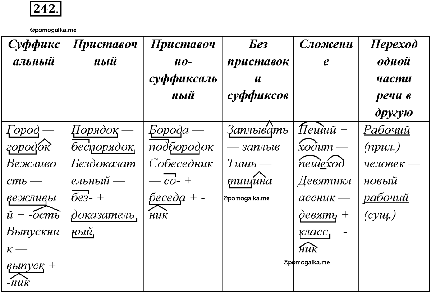 страница 166 упражнение 242 русский язык 9 класс Тростенцова 2018 год